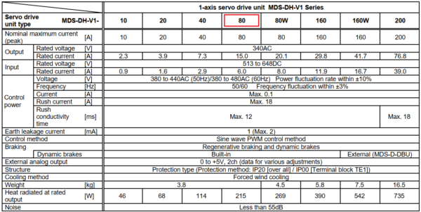 Thông số kỹ thuật MDS-DH-V1-80