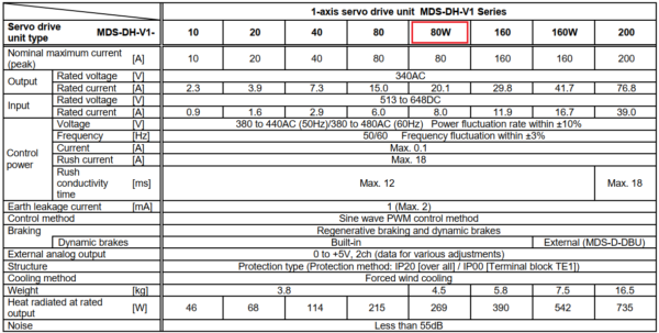 Thông số kỹ thuật MDS-DH-V1-80W