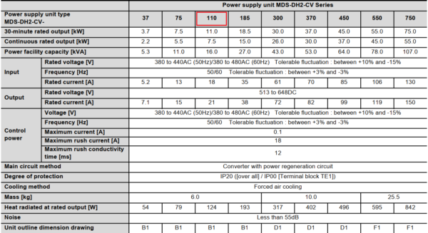 Thông số kỹ thuật MDS-DH2-CV-110