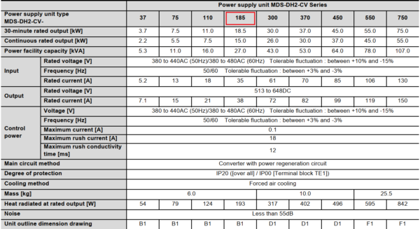 Thông số kỹ thuật MDS-DH2-CV-185