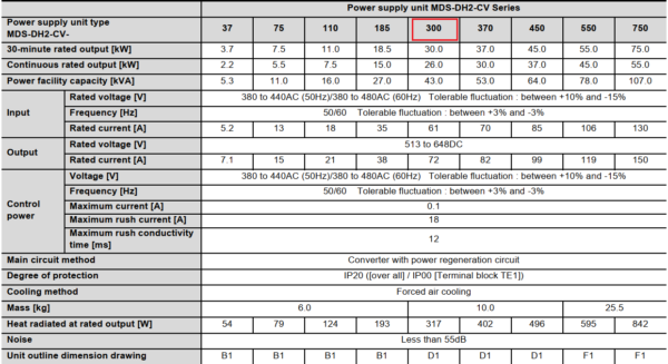 Thông số kỹ thuật MDS-DH2-CV-300