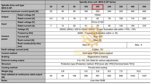 Thông số kỹ thuật bộ spindle drive Mitsubishi MDS-D2-SP-200