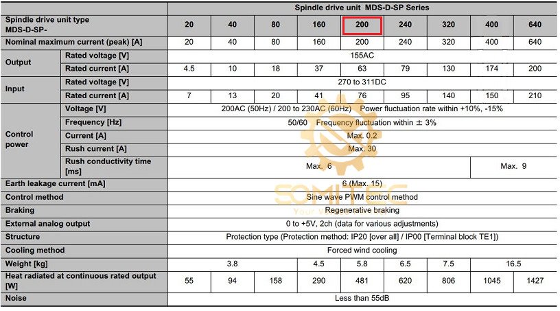 Thông số kỹ thuật bộ spindle drive Mitsubishi MDS-D2-SP-200