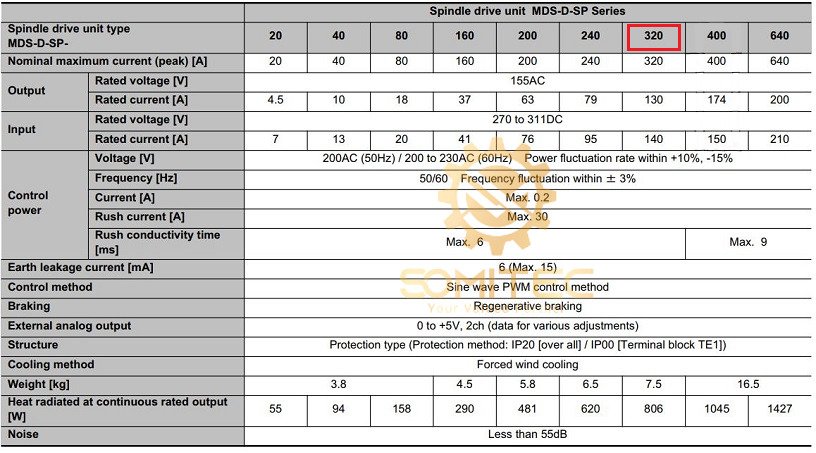 Thông số kỹ thuật bộ spindle drive Mitsubishi MDS-D2-SP-320