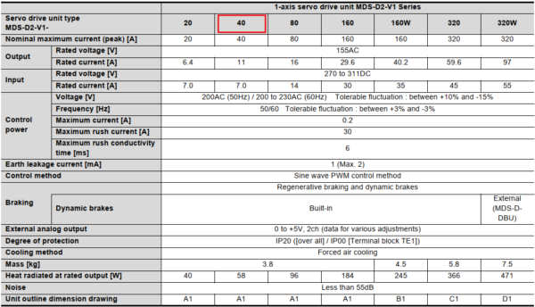 Thông số kỹ thuật servo drive MDS-D2-V1-40