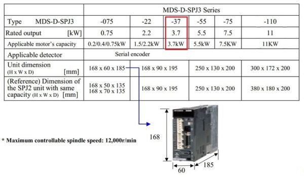 thông số kỹ thuật MDS-D-SPJ3-37