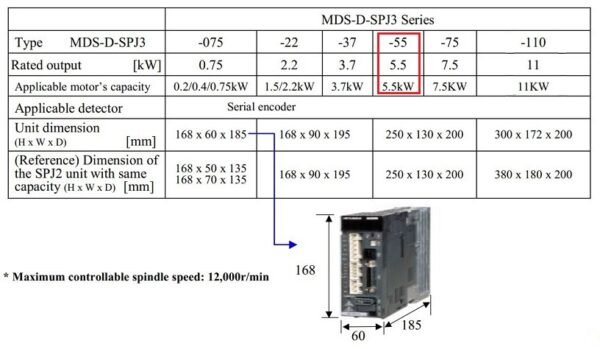 thông số kỹ thuật MDS-D-SPJ3-55