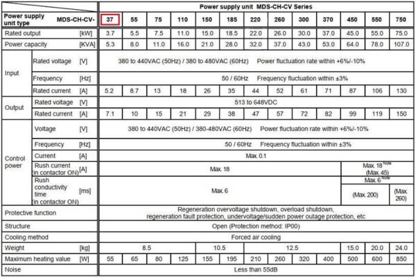 THông số Bo Nguồn Mitsubishi MDS-CH-CV-37