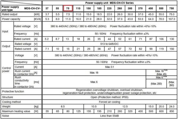 Thông số Bo Nguồn Mitsubishi MDS-CH-CV-75