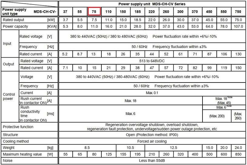 Thông số Bo Nguồn Mitsubishi MDS-CH-CV-75