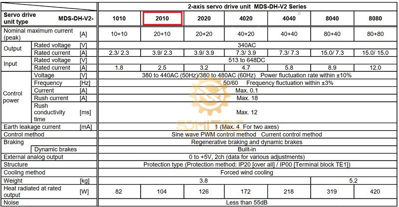Thông số Servo Mitsubishi MDS-DH-V2-2010