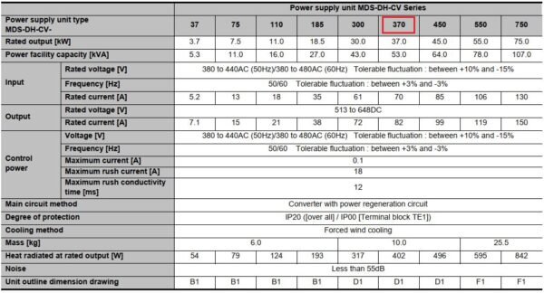 Thông số bo nguồn Mitsubishi MDS-DH-CV-370