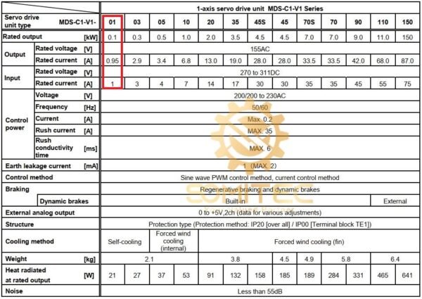 Thông số kỹ thuật MDS-C1-V1-01