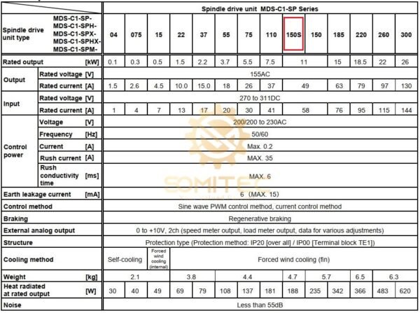 Thông số kỹ thuật MDS-CH-SP-150S