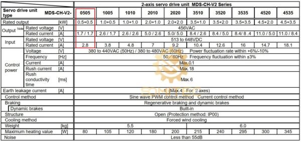 Thông số kỹ thuật MDS-CH-V2-0505