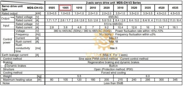 Thông số kỹ thuật MDS-CH-V2-1005