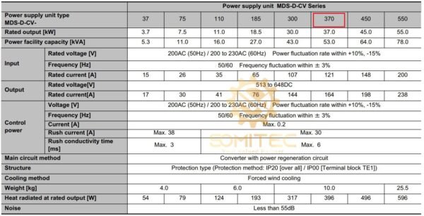 Thông số kỹ thuật bo nguồn MDS-D-CV-370