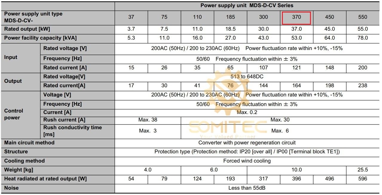 Thông số kỹ thuật bo nguồn MDS-D-CV-370