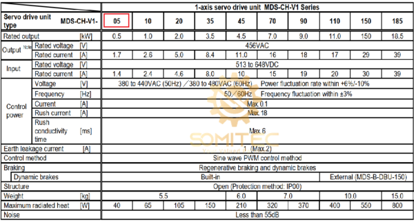 Thông số kỹ thuật bo nguồn Mitsubishi MDS-CH-V1-05