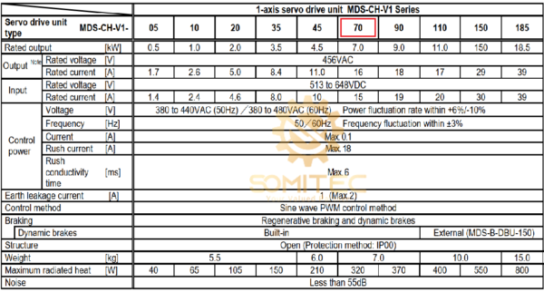 Thông số kỹ thuật bo nguồn Mitsubishi MDS-CH-V1-70