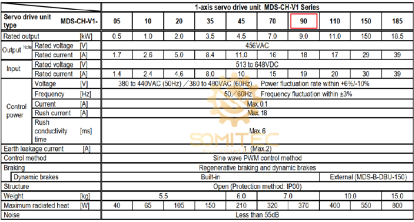 Thông số kỹ thuật bo nguồn Mitsubishi MDS-CH-V1-90