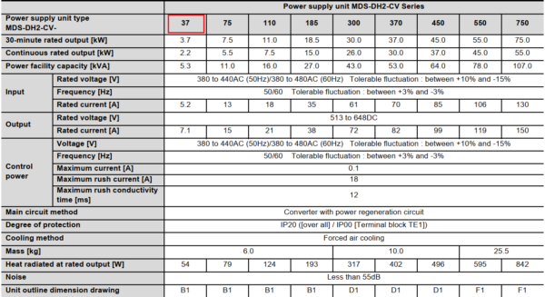 Thông số kỹ thuật bo nguồn Mitsubishi MDS-DH2-CV-37