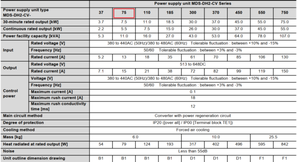 Thông số kỹ thuật bo nguồn Mitsubishi MDS-DH2-CV-75