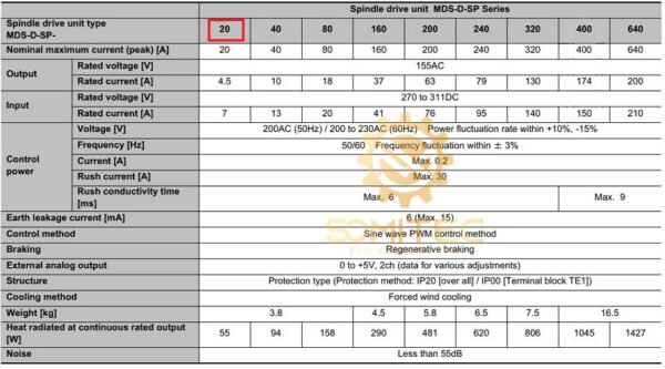 Thông số kỹ thuật bộ spindle drive Mitsubishi MDS-D2-SP-20