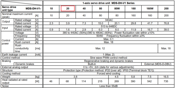 Thông số kỹ thuật servo MDS-DH-V1-20