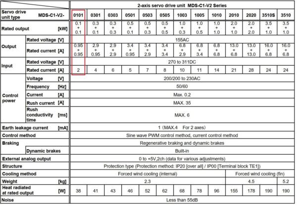 Thông số kỹ thuật servo Mitsubishi MDS-C1-V2-0101