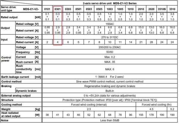 Thông số kỹ thuật servo Mitsubishi MDS-C1-V2-0301