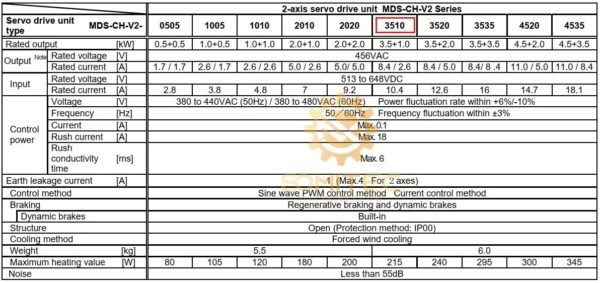 Thông số kỹ thuật servo Mitsubishi MDS-CH-V2-3510