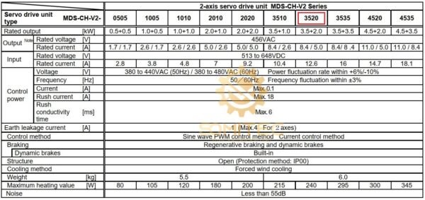 Thông số kỹ thuật servo Mitsubishi MDS-CH-V2-3520