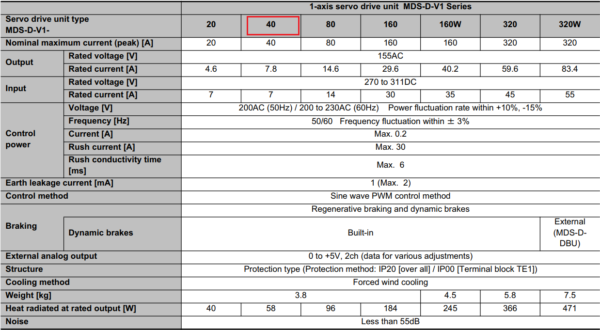 Thông số kỹ thuật servo Mitsubishi MDS-D-V1-40