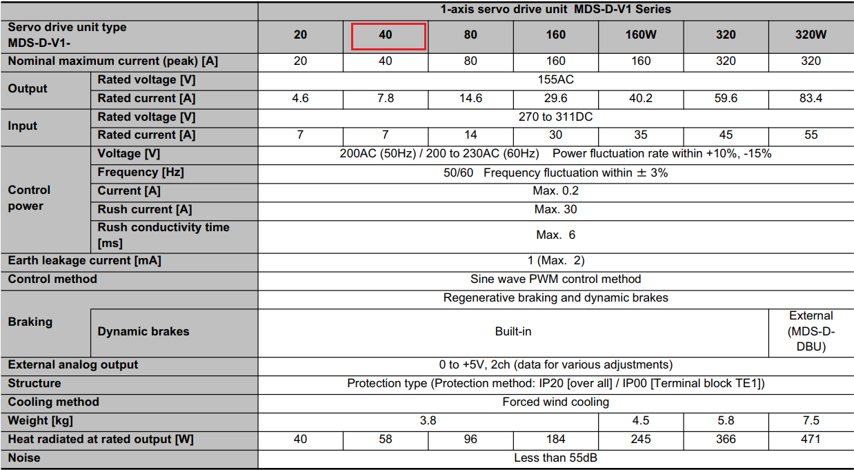 Thông số kỹ thuật servo Mitsubishi MDS-D-V1-40
