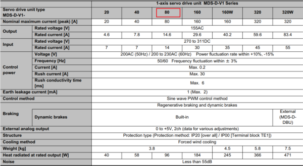 Thông số kỹ thuật servo Mitsubishi MDS-D-V1-80