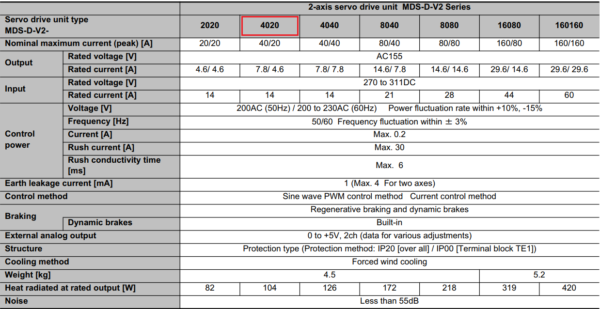 Thông số kỹ thuật servo Mitsubishi MDS-D-V2-4020