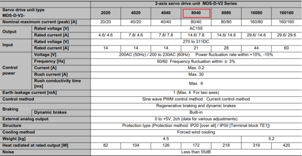 Thông số kỹ thuật servo Mitsubishi MDS-D-V2-8040