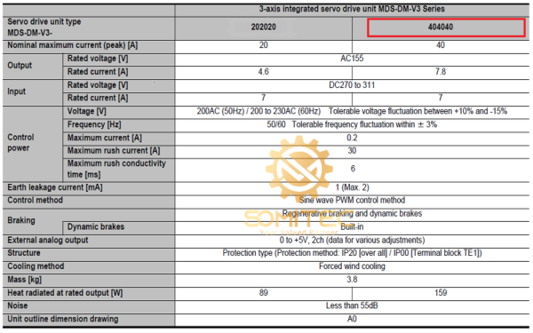 Thông số kỹ thuật servo Mitsubishi MDS-D-V3-404040