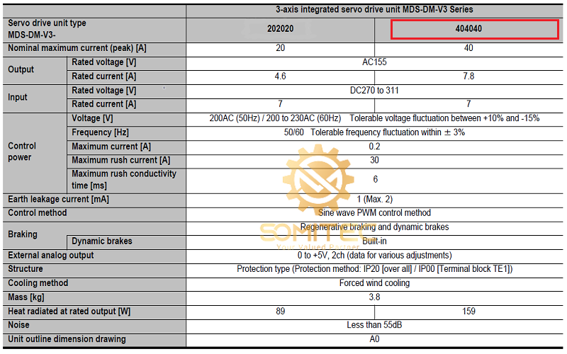 Thông số kỹ thuật servo Mitsubishi MDS-D-V3-404040