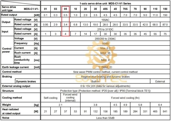 Thông số kỹ thuật servo drive MDS-C1-V1-05
