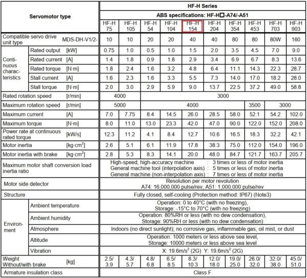 Thông số kỹ thuật servor motor Mitsubishi HF-H154BS-A48