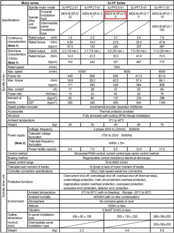 Thông số kỹ thuật spindle MDS-B-SPJ2-55