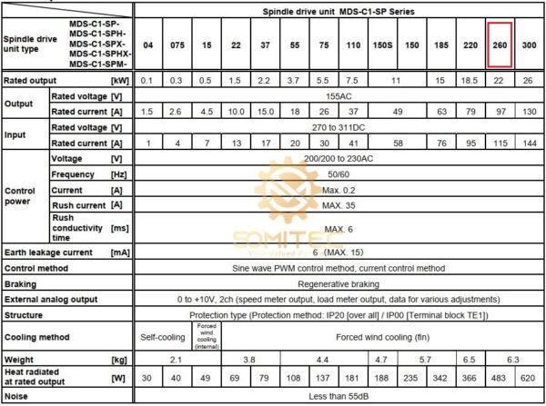 Thông số kỹ thuật spindle MDS-C1-SPH-260