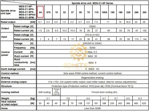 Thông số kỹ thuật spindle drive MDS-C1-SPH-04