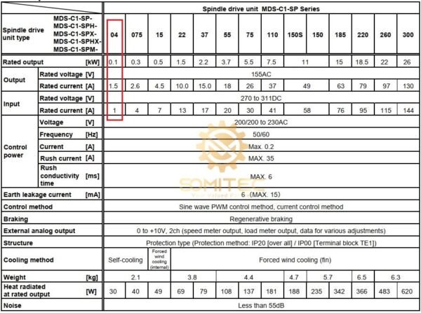Thông số kỹ thuật spindle drive Mitsubishi MDS-C1-SP-04