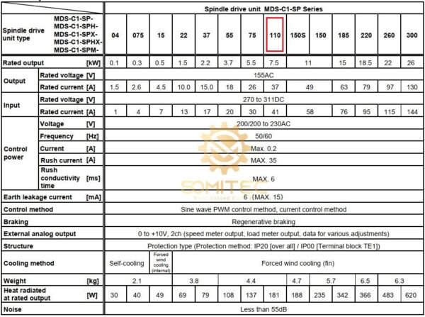 Thông số kỹ thuật spindle drive Mitsubishi MDS-C1-SPH-110