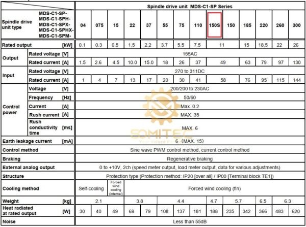 Thông số kỹ thuật spindle drive Mitsubishi MDS-C1-SPM-150S