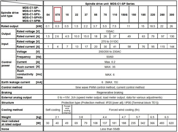 Thông số kỹ thuật spindle drive Mitsubishi MDS-CH-SPH-075