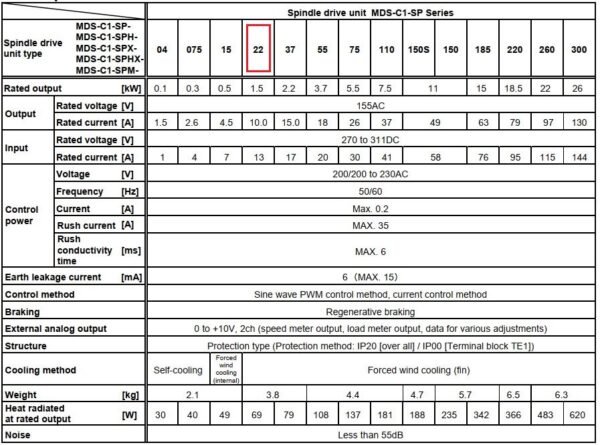 Thông số kỹ thuật spindle drive Mitsubishi MDS-CH-SPH-22